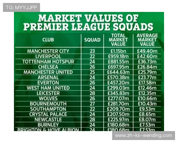英超各球队工资排名与球员收入分析